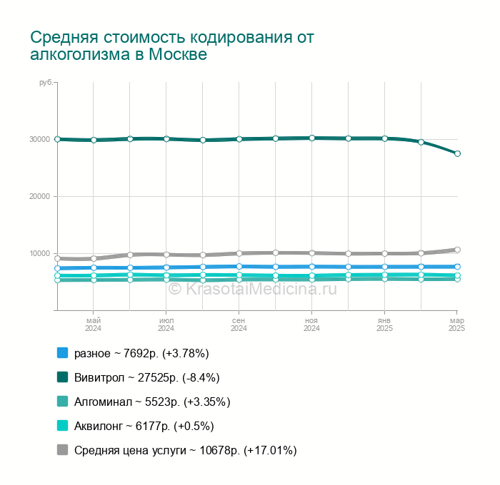 Кодировка От Лишнего Веса В Туле Отзывы