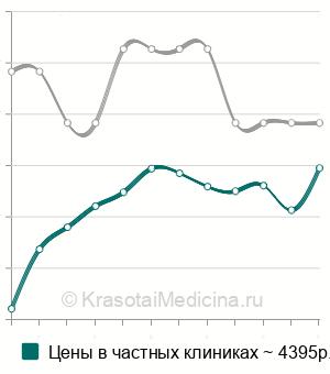 Анализ на антитела к NMDA-рецептору — цены от 600 руб. в Москве, 391 адрес