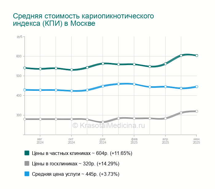 Индекс кпи
