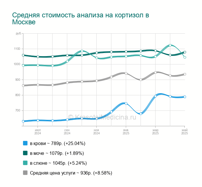 Аналитическая стоимость