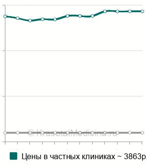 Средняя стоимость ароматерапевтический массаж в Москве