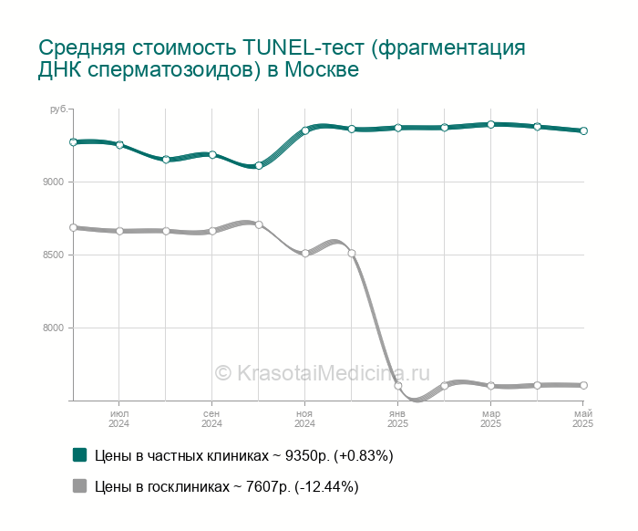 Преимущества применения флуоресцентной микроскопии