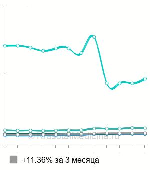 Средняя стоимость локальная магнитотерапия в Москве