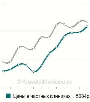 Справка для поступления в ВУЗ (форма 086/у) по полису ОМС в Москве - 56 ...