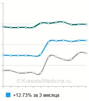 Средняя стоимость МРТ головного мозга ребенку в Москве