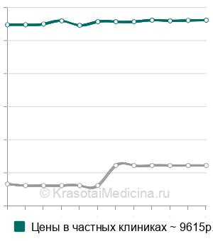 Средняя стоимость МРТ позвоночника ребенку в Москве