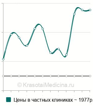 Средняя стоимость озонотерапии шеи в Москве
