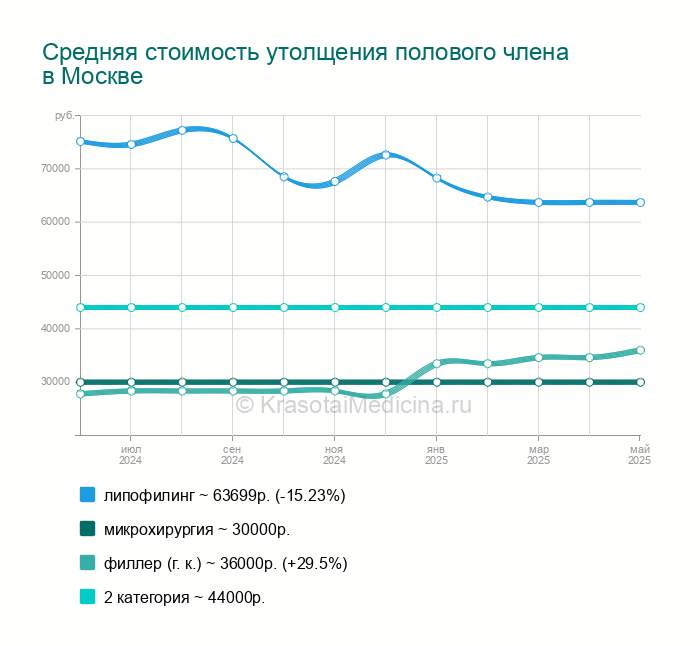 Головки полового члена (64 фото)