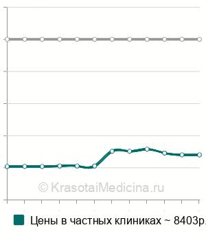 Средняя стоимость татуаж ареолы соска в Москве