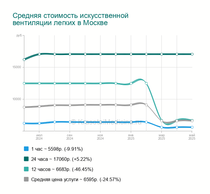 Попал на ИВЛ, пиши пропало - фейк ли смерти в ковидариях от ИВЛ? 