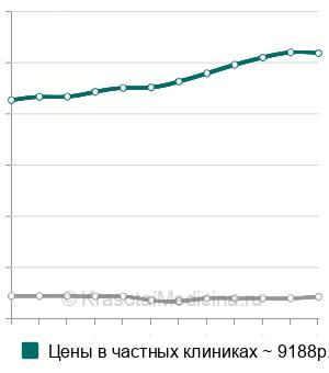 Средняя стоимость косметическая реставрация зубов в Москве