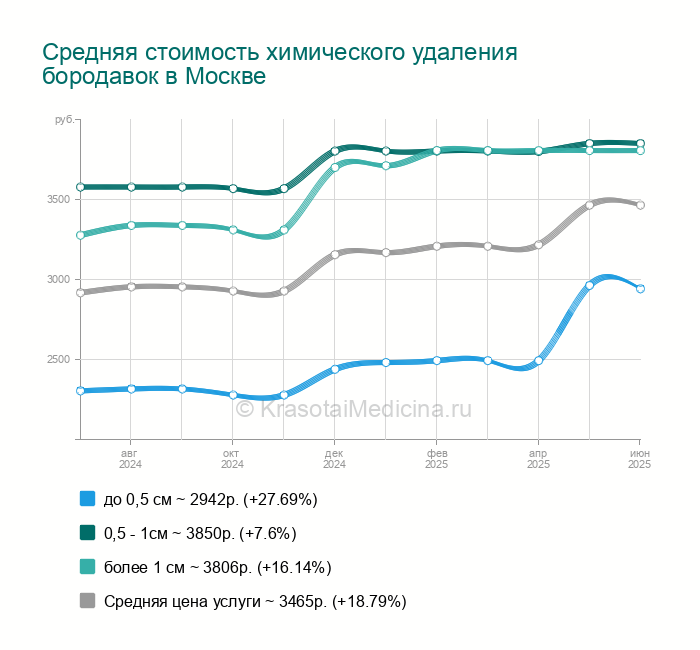 Мардил Цинк Макс Цена