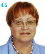 Негреба Нина Васильевна