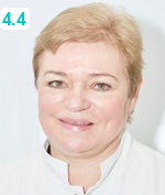 Котова Марина Ивановна