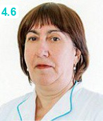 Архангельская Ирина Борисовна