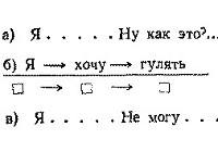 Реферат: Симптоматика афазии