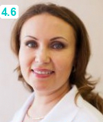 Хорхордина Елена Викторовна
