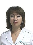 Коршикова Инесса Георгиевна