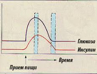 Гиперинсулинизм