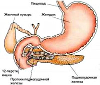Псевдотуморозный панкреатит