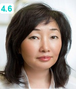 Цыдыпова Людмила Петровна