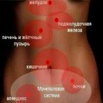 Боль во внутренних органах Боль во внутренних органах