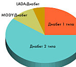 MODY-диабет MODY-диабет