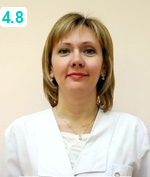 Чабан Ирина Николаевна