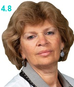 Кунельская Наталья Леонидовна