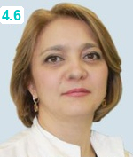 Файзи Наргиза Акмаловна