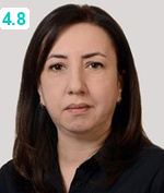 Мамедова Севиндж Камиловна