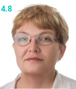 Пятибрат Ирина Леонидовна